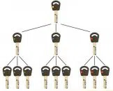 Super Locksmith Services Santa Ana, CA 714-923-1171 - 29-5